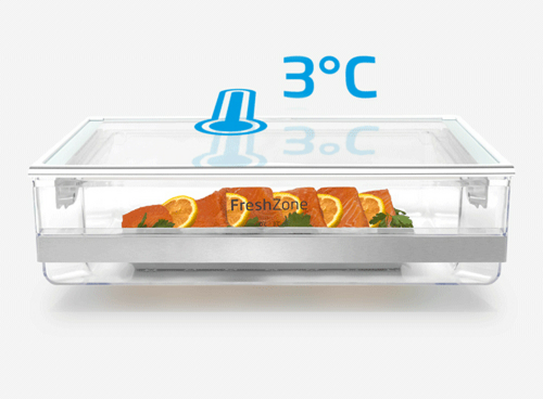 Grafika przedstawia funkcje FreshZone