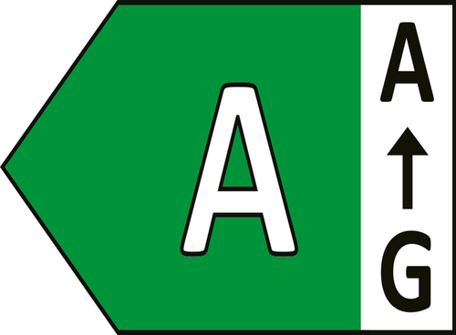 Klasa energetyczna A