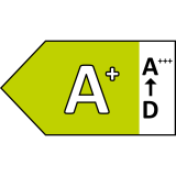 Klasa energetyczna A+